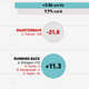 Illustration for article titled Infographics: Where Does Your NFL Team's Offense Come From?